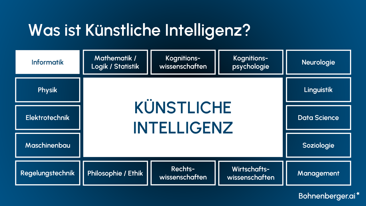 Einführung in die KI