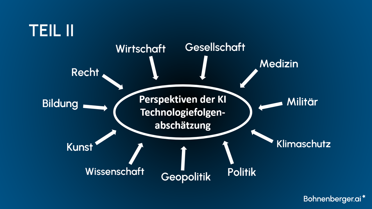 KI Technologiefolgenabschätzung