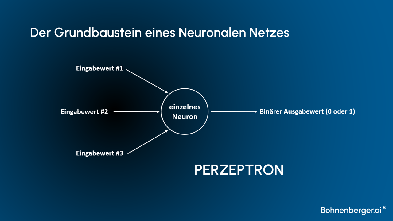 Neuronale Netze